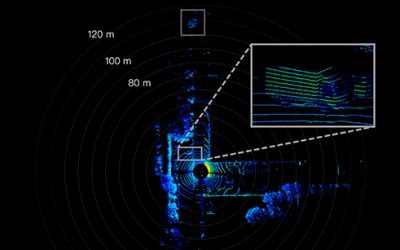 hesai-lidar-scanner-points-clouds